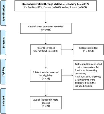 Anatomical variations in the Circle of Willis and the formation and rupture of intracranial aneurysms: A systematic review and meta-analysis